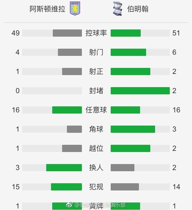 再加上此前那不勒斯在欧冠小组赛客场2-4负于皇马、意甲联赛主场0-3负于国米，那不勒斯已经遭遇了三连败。